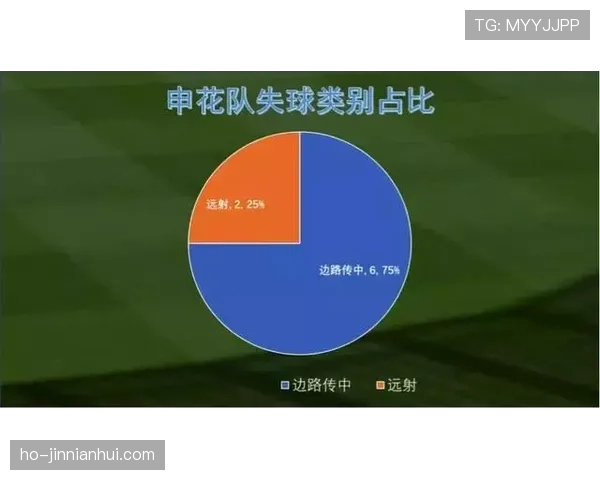 申花进攻过度依赖单核,表面犀利难掩战术选择匮乏 申花进攻过度依赖单核,表面犀利难掩战术选择匮乏