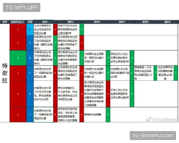 足球比赛中球员资格规则的关键判定标准与执行流程解析
